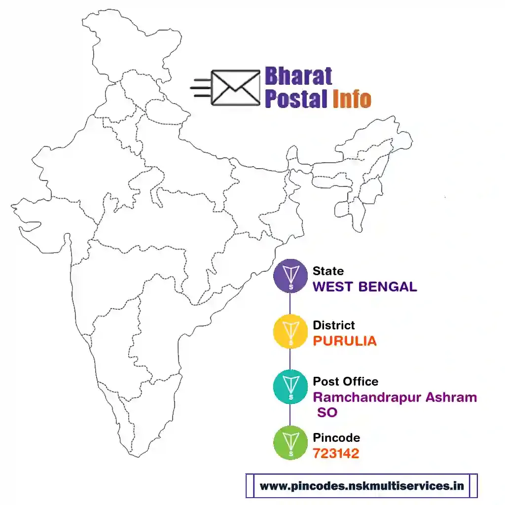 west bengal-purulia-ramchandrapur ashram so-723142